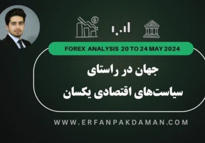 forex weekly analysis