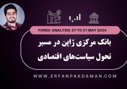 weekly analysis forex 27 may